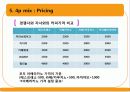 CAFE Curly Sol 카페 컬리솔(카페) 3C(환경분석) STP, 4P MIX, 마케팅 경영 전략 38페이지