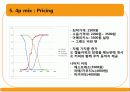 CAFE Curly Sol 카페 컬리솔(카페) 3C(환경분석) STP, 4P MIX, 마케팅 경영 전략 39페이지