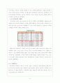 미투데이(me2day) 고객 유지 방안, 마케팅 경영 전략 10페이지