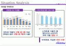 미투데이(me2day) 마케팅 생존 경영 전략 및 SNS 이용자 분석 6페이지