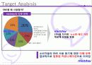 미투데이(me2day) 마케팅 생존 경영 전략 및 SNS 이용자 분석 15페이지