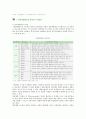 [경력개발제도] 경력개발제도의 필요성, 관련 이론 및 평가 14페이지