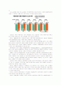 [원예작물학1]집 근처 시장(마트)에서 거래되는 채소의 종류와 거래형태를 조사하고 그 내용을 체계적으로 정리하여 보고 - 하나로클럽 7페이지