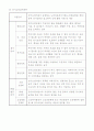 노인의료보장정책 6페이지
