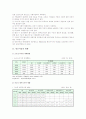 빈곤아동의 현황과 빈곤아동 지원서비스의 내용 및 개선과제 2페이지