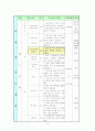 2학년) 배드민턴 지도안(스트로크. 클리어) 9페이지