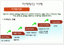 병원마케팅 2페이지