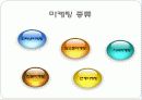 병원마케팅 5페이지