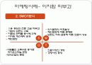 병원마케팅 20페이지