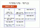 병원마케팅 33페이지