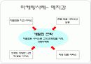 병원마케팅 34페이지