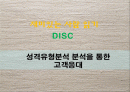 DISC 행동유형 1페이지