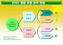 DISC 행동유형 15페이지