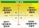 DISC 행동유형 30페이지