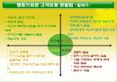 DISC 행동유형 45페이지