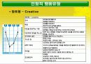 DISC 행동유형 52페이지