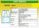 DISC 행동유형 58페이지