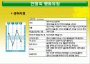 DISC 행동유형 59페이지
