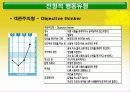 DISC 행동유형 61페이지