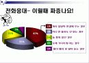 전화응대 5페이지