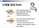 전화응대 18페이지