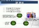 명강사를 위한 프리젠테이션 스킬 4페이지