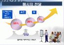 명강사를 위한 프리젠테이션 스킬 7페이지