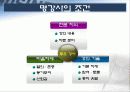 명강사를 위한 프리젠테이션 스킬 13페이지