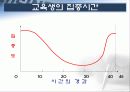 명강사를 위한 프리젠테이션 스킬 29페이지