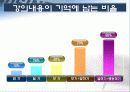 명강사를 위한 프리젠테이션 스킬 30페이지