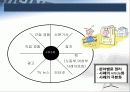 명강사를 위한 프리젠테이션 스킬 35페이지