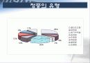 명강사를 위한 프리젠테이션 스킬 36페이지
