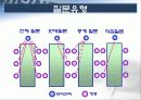 명강사를 위한 프리젠테이션 스킬 37페이지