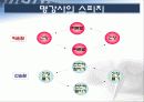 명강사를 위한 프리젠테이션 스킬 42페이지