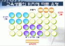 명강사를 위한 프리젠테이션 스킬 50페이지