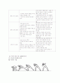 100미터 달리기와 포환던지기의 기초 기술 탐색 7페이지
