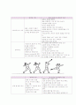 100미터 달리기와 포환던지기의 기초 기술 탐색 8페이지