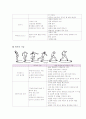 100미터 달리기와 포환던지기의 기초 기술 탐색 9페이지