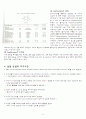 Barbituric acid 합성 결과레포트 2페이지