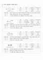 (예비) Methyl Orange 합성- Preparation of methyl orange 2페이지