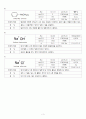 (예비) Methyl Orange 합성- Preparation of methyl orange 3페이지