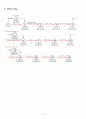 (예비) Methyl Orange 합성- Preparation of methyl orange 8페이지