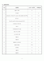 (예비) Barbituric acid 합성 - Preparation of barbituric acid 6페이지