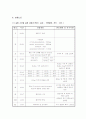 (결과) Nifedipine 합성 - preparation of Nifedipine 5페이지