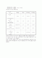 (결과) Nifedipine 합성 - preparation of Nifedipine 8페이지