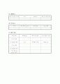(결과) Nifedipine 합성 - preparation of Nifedipine 9페이지