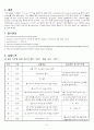 (결과) Methyl Orange 합성 - Preparation of Methyl orange 6페이지