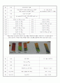 (결과) Methyl Orange 합성 - Preparation of Methyl orange 7페이지