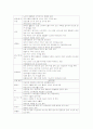 노인의 주거복지 4페이지