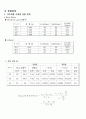 액체의 표면장력 4페이지